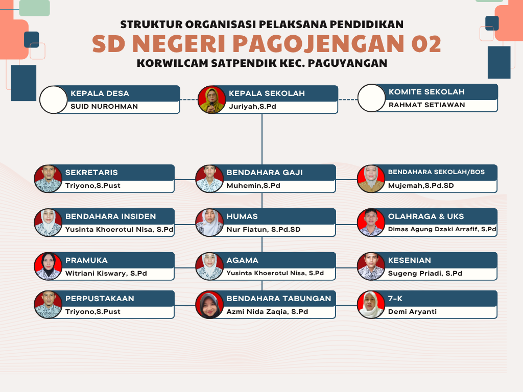 Struktur Organisasi